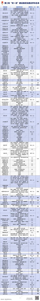 教育部最新部署！这类高校扩招（附全名单）