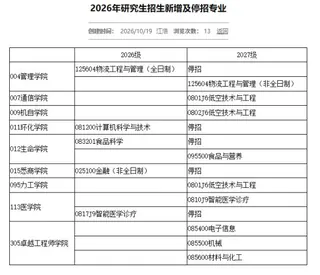 211高校：2027级硕士停招专业名单公布