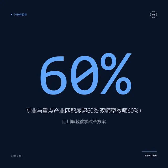 职教专业要跟产业"对表"了：四川这份改革方案里，家长能读出什么信号