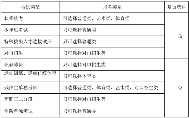内蒙古自治区2027年普通高等学校招生报名信息采集办法