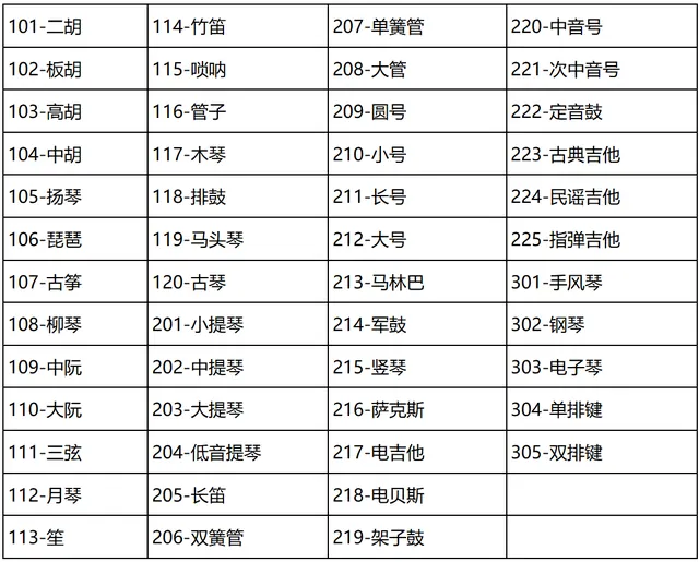 黑龙江2027普通高等学校招生艺术类专业省级统一考试说明