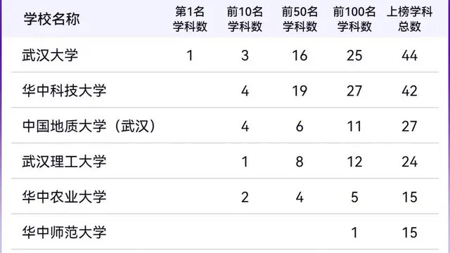 世界一流学科排名发布：内地高校22个学科世界第一