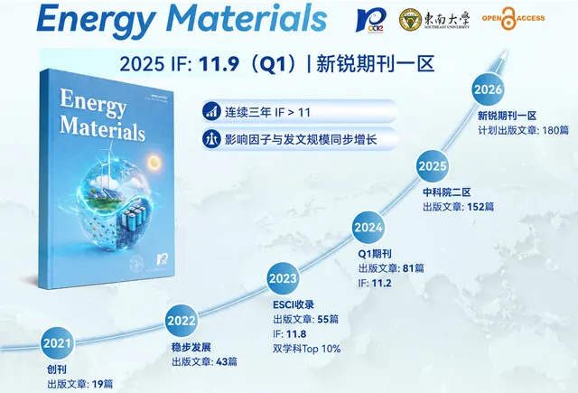 东南大学吴宇平教授主编期刊《Energy Materials》文章累计下载量突破100万次