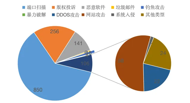 高校应高度重视大模型安全治理