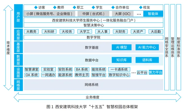 AI智能体广场构建高校教育新生态