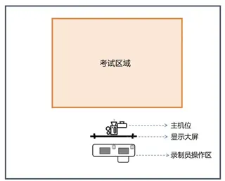 新疆2027年普通高等学校招生艺术类专业统一考试工作问答