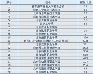 北京2026年高招最后一次志愿征集今日开启 拟招3973人
