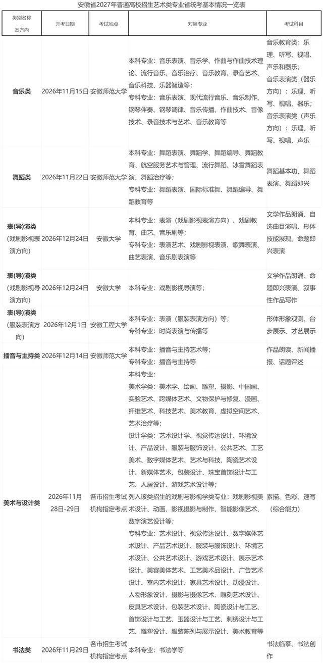 安徽省2027年普通高校招生艺术专业考试简章