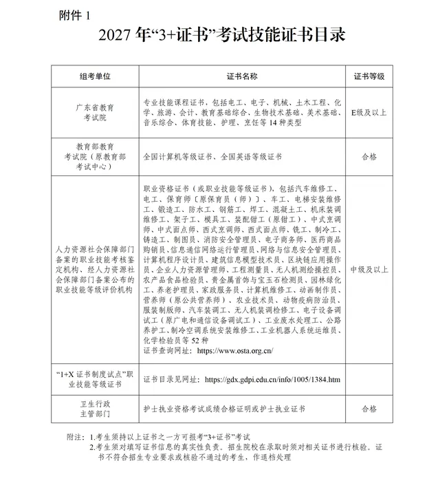 关于做好广东省2027年普通高校招收中等职业学校毕业生统一考试招生工作的通知