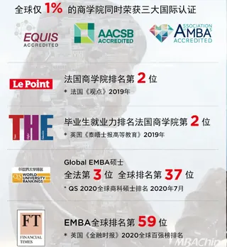 北京邮电大学-法国里昂商学院GEMBA项目2021级招生简章发布