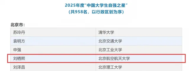 北航学子获评“中国大学生自强之星”和“中国大学生自强之星”科创团体