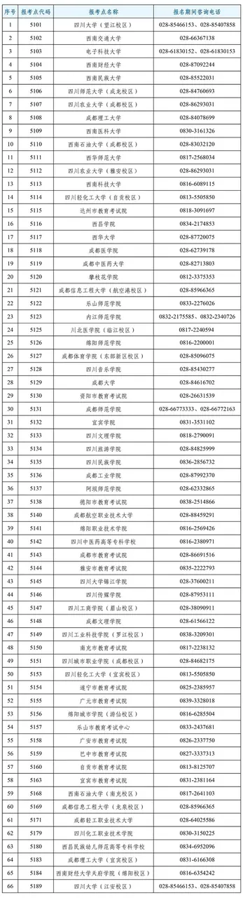 @研考生，四川省2027年全国硕士研究生招生考试报考点及咨询电话请收好！