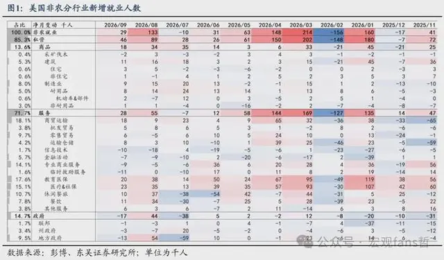芦哲：9月非农——劳务市场边际松弛【2026年9月美国非农就业数据点评】