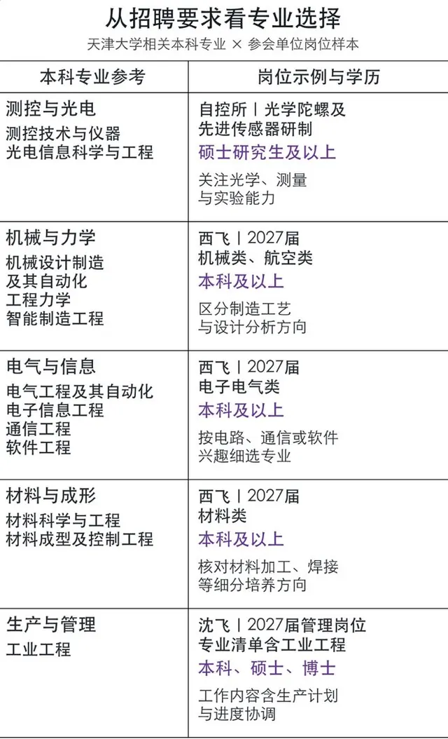 意想不到！61家航空单位，组团来天津大学招聘！