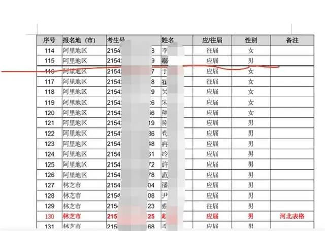 极目锐评衡水中学校长儿子涉嫌高考移民，为何令人错愕