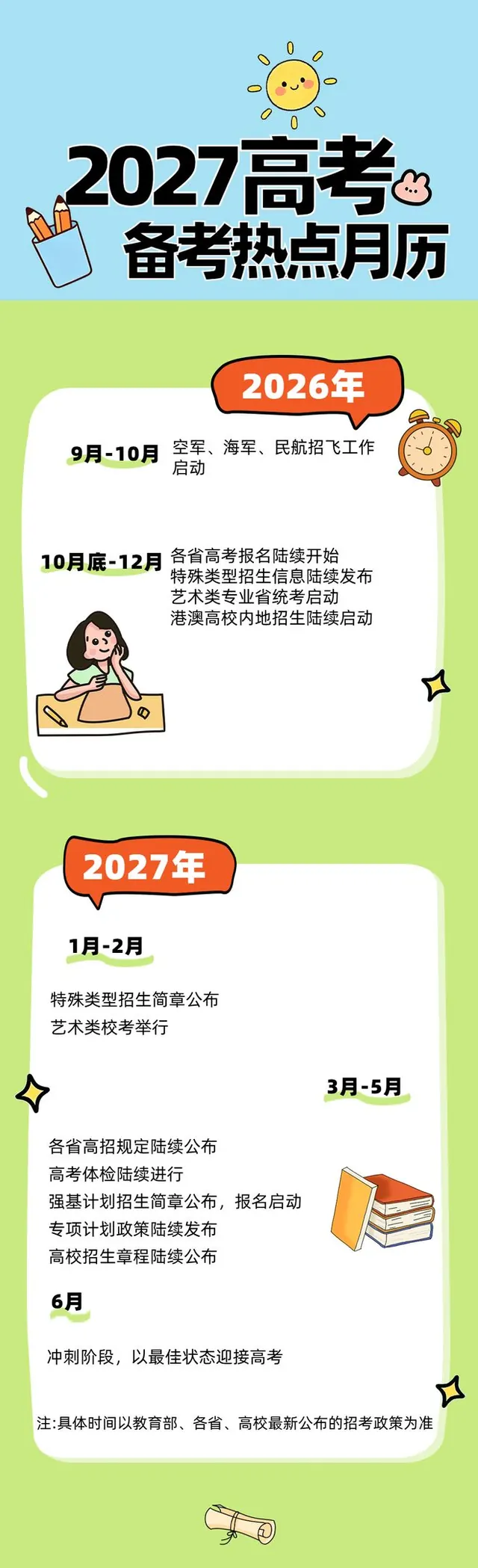 高三全年热点，2027高考，这些关键节点别错过