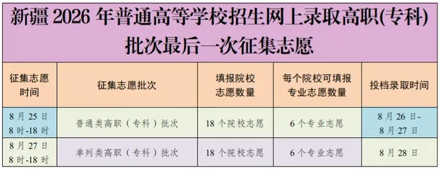新疆：2026年普通高等学校招生网上录取高职(专科)批次未...