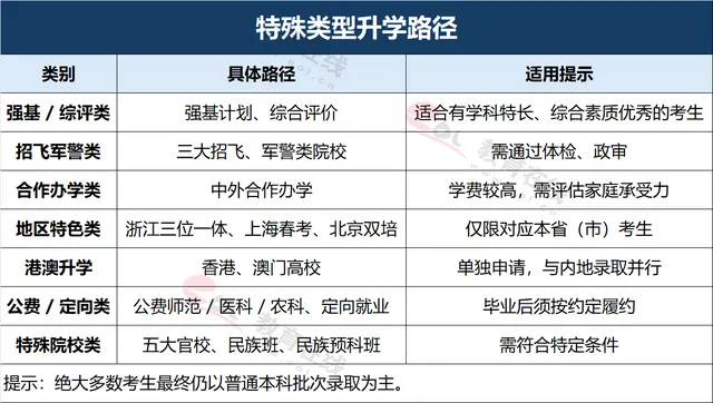 2027届考生必看！从高考报名到院校筛选，五步搞定志愿规划