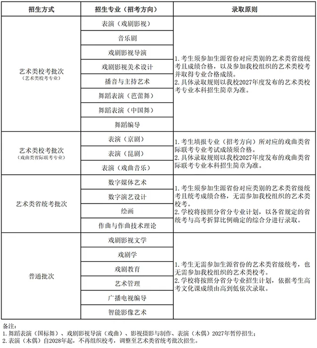 上海戏剧学院2027年本科艺术类专业招生录取方式公告