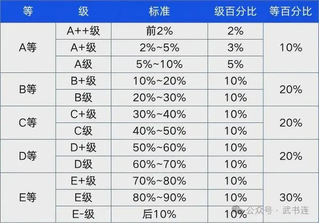 10 独家首发：2025中国大学附属医院专科排名——肿瘤科