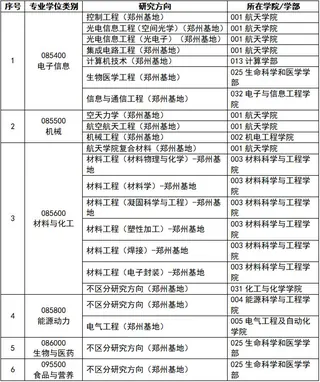 C9郑州研究院：招生700人！