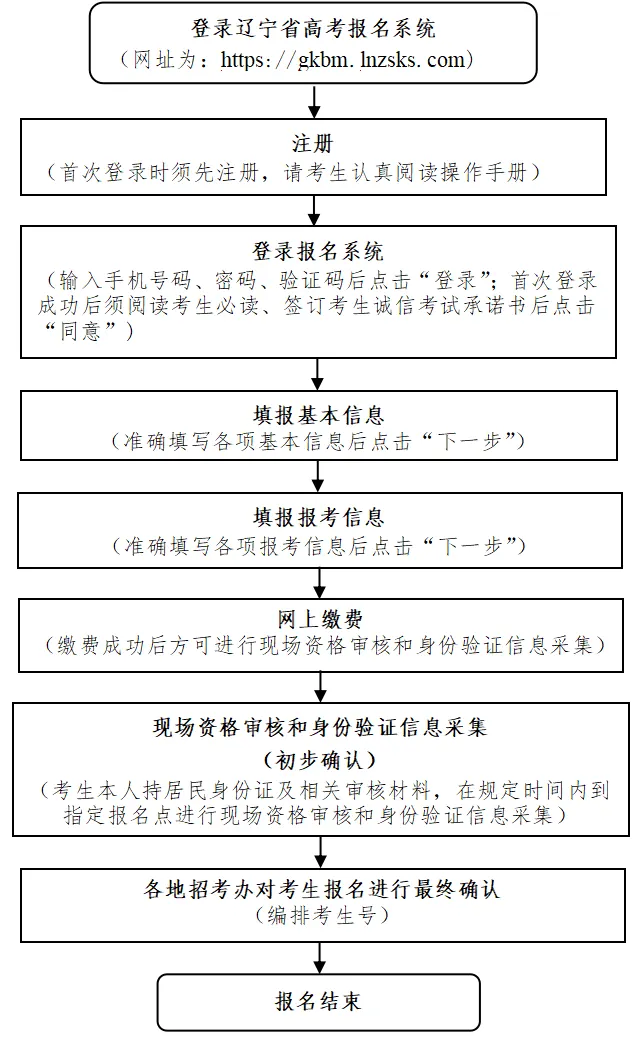 辽宁2027年高考报名将于2026年10月19日开始
