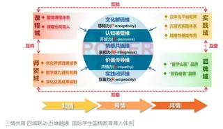 教育强国视域下来华留学生国情教育体系建构与探索