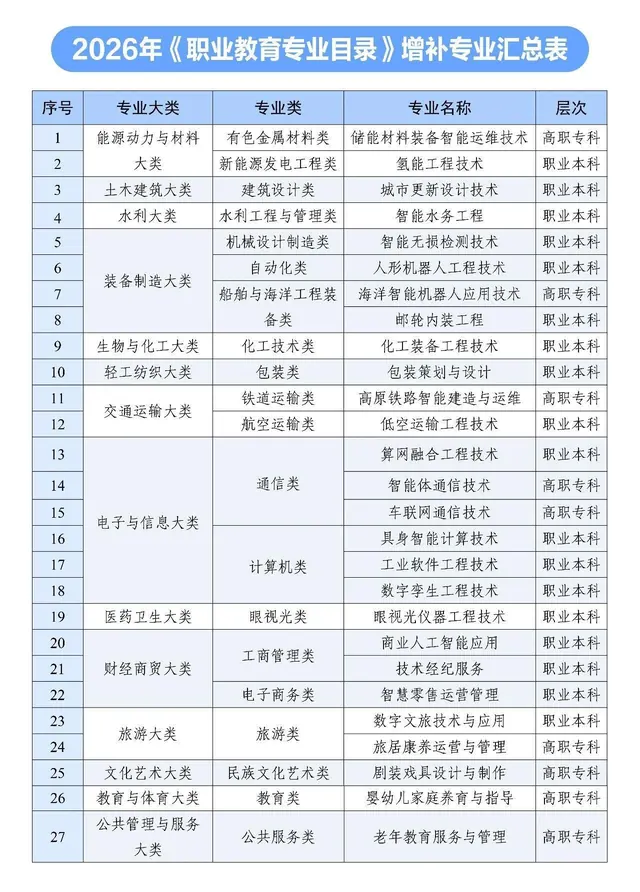 AI相关专业密集“上新”，职业教育迎来哪些“变量”