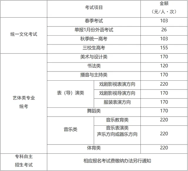 2027年上海市普通高校考试招生报名实施办法