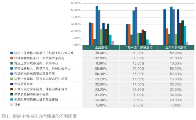 高校中外合作办学质量保障与发展策略研究