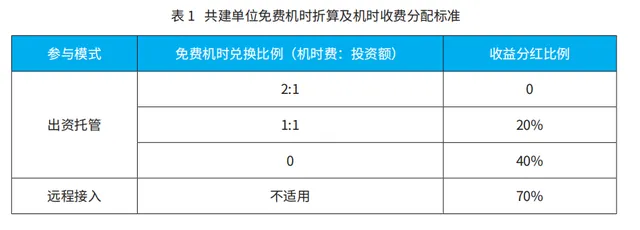 高校算力众筹式共建与容器化混合调度路径