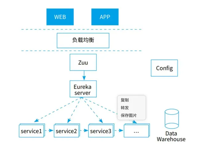 案例分享 | 高校如何基于微服务架构打造智慧校园融合门户？