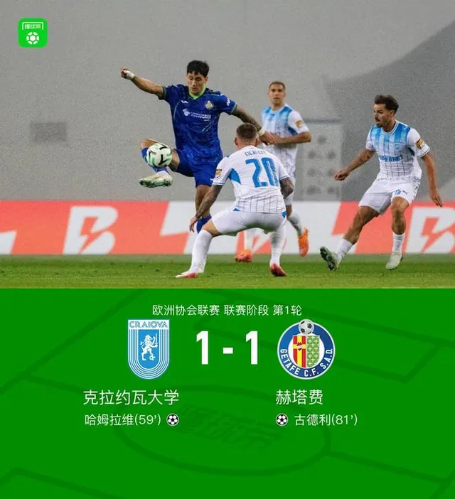 克拉约瓦大学1-1赫塔费，哈姆拉维首开记录，古德利扳平比分