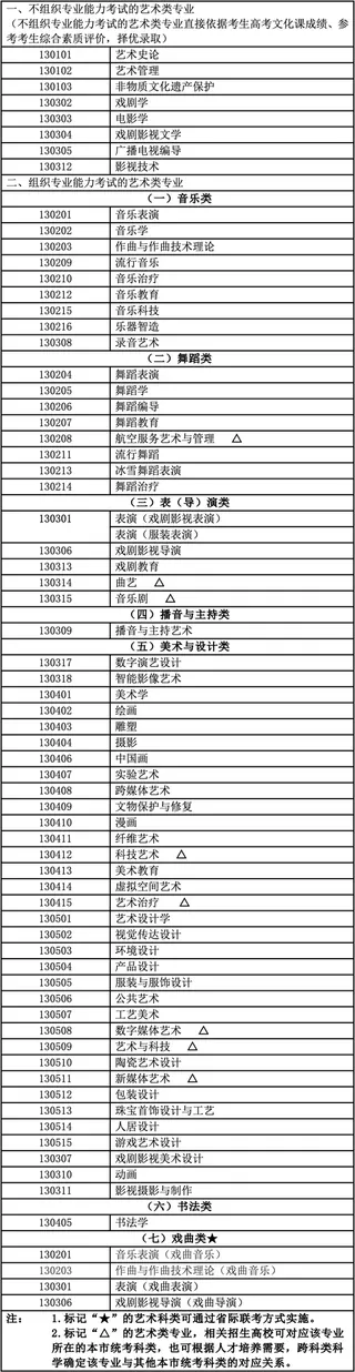 北京2027年艺考报名开始！专业目录公布→