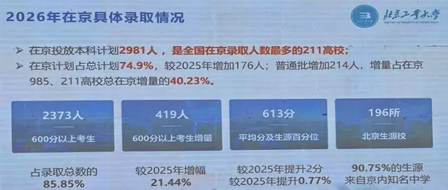 一张图火了！曾经的211守门员，613分只是平均线，636分进不了最牛专业