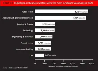 2020英国大学就业力排名出炉