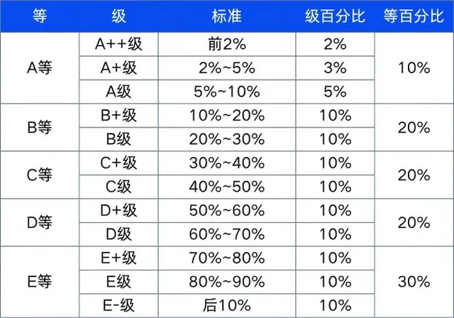 8 独家首发：2025中国大学附属医院专科排名——心血管内科
