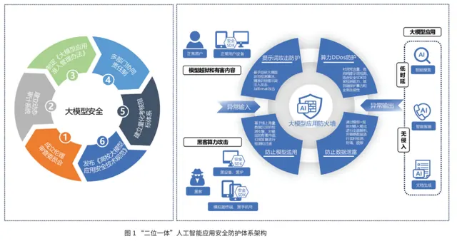 高校AI应用安全如何防护？来看华中科大实践