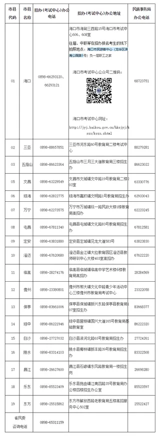 海南：2027年普通高考报名期间各市县咨询电话和地址