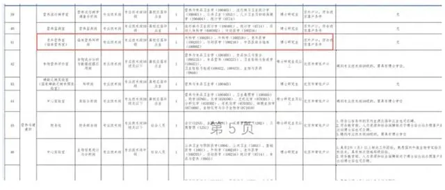 名校女博士称初复审全通过，却被取消资格：专业要求不符；主管单位回应：反映事项不实