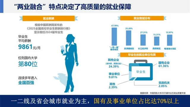 天津4所“就业黑马”院校，体制内、央国企就业率直接拉满！明年高考的不要错过