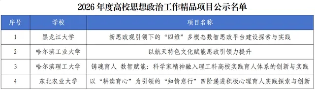 教育部公示，我省这些高校入选