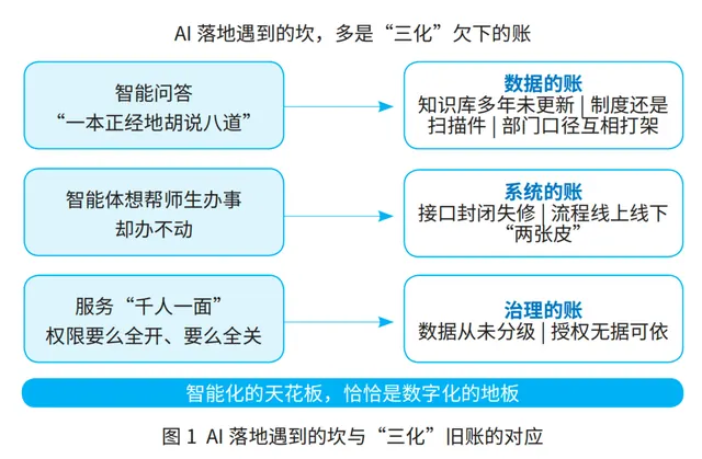 AI时代高校智能化建设的思考