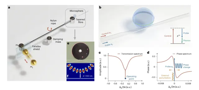 上海交通大学科研团队最新科研成果在国际顶级期刊《Nature Nanotechnology》发表