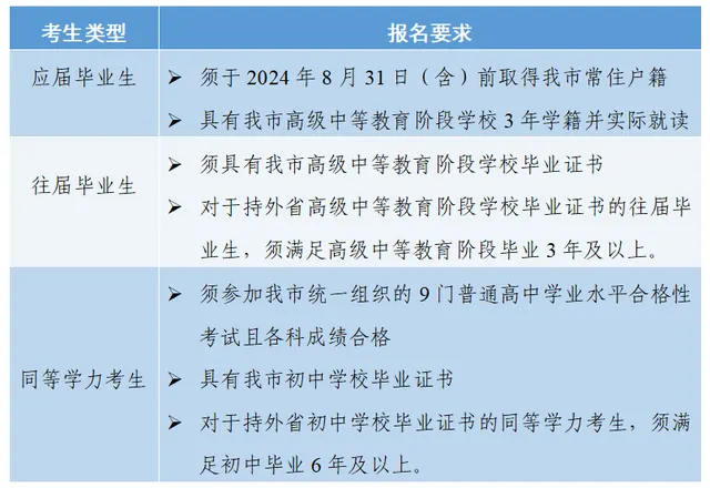 2027天津高考报名10月16日开启