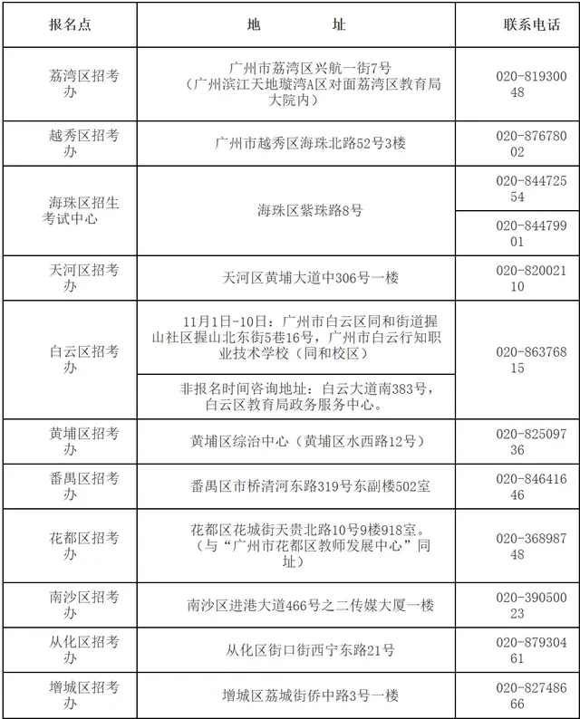 广州市2027年普通高考报名问答（二）
