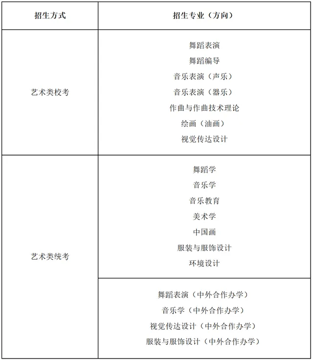 中央民族大学2027年艺术类本科专业招生录取方式公告