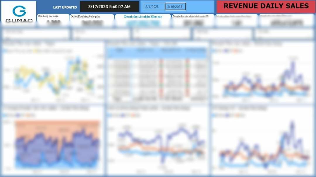 Daily Sales
